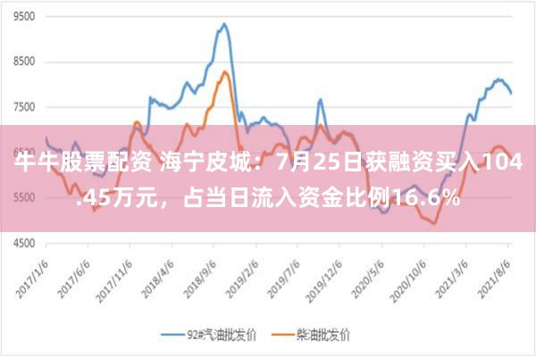 牛牛股票配资 海宁皮城：7月25日获融资买入104.45万元，占当日流入资金比例16.6%