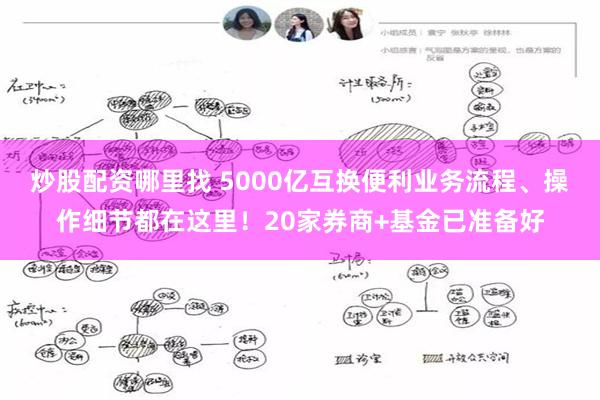 炒股配资哪里找 5000亿互换便利业务流程、操作细节都在这里！20家券商+基金已准备好